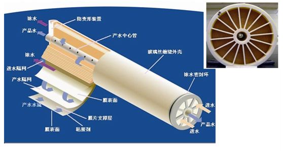 �|��ȥ�x��ˮ�O��